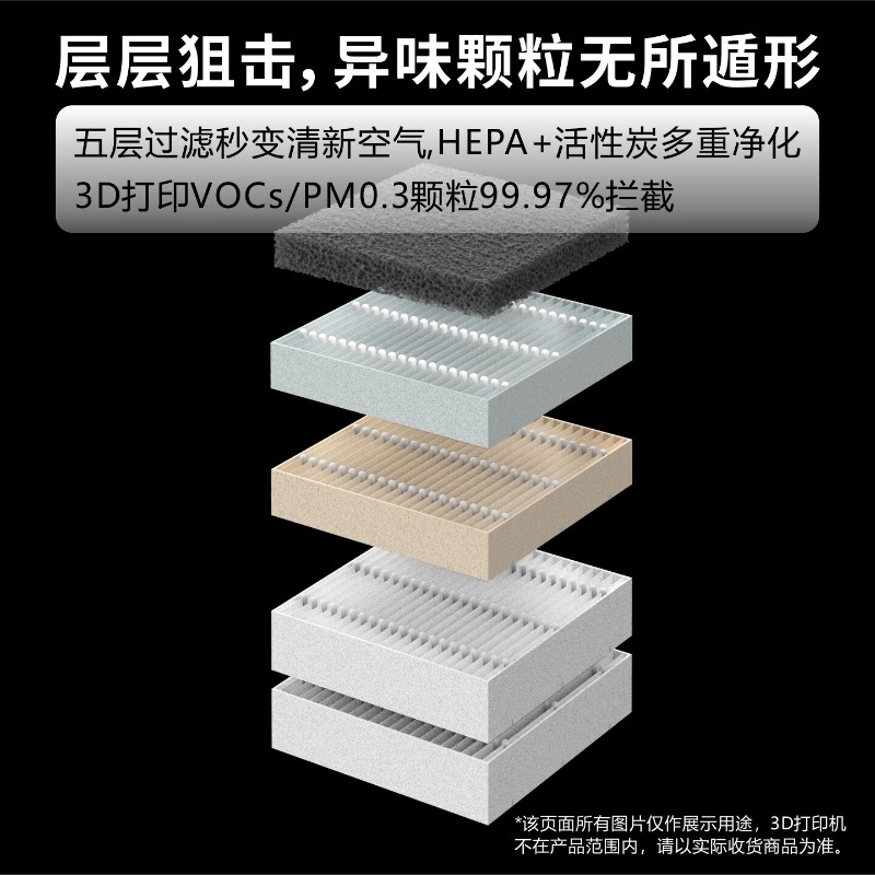 P2S Dedicated Fnatr Filter 3D  - 3D Printing News 评论和价格