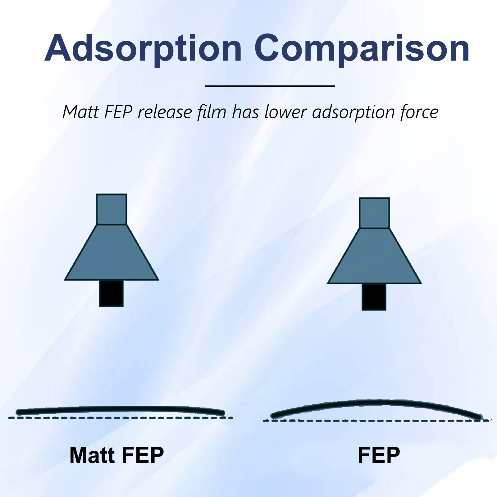 NFEP and FEF Film for ANYCUBIC - Resin Vat Film Replacement 评论和价格